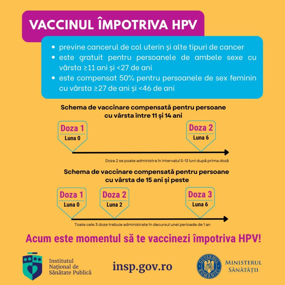 Campania Națională de Promovare a Vaccinării, martie - aprilie 2026 - informații despre HPV (Human Papilloma Virus sau Virusul Papiloma Uman)