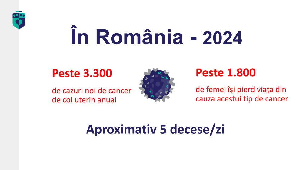 Campania Națională de Promovare a Vaccinării, martie - aprilie 2026 - informații despre HPV (Human Papilloma Virus sau Virusul Papiloma Uman)
