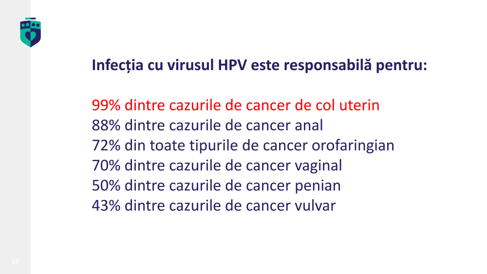 Campania Națională de Promovare a Vaccinării, martie - aprilie 2026 - informații despre HPV (Human Papilloma Virus sau Virusul Papiloma Uman)