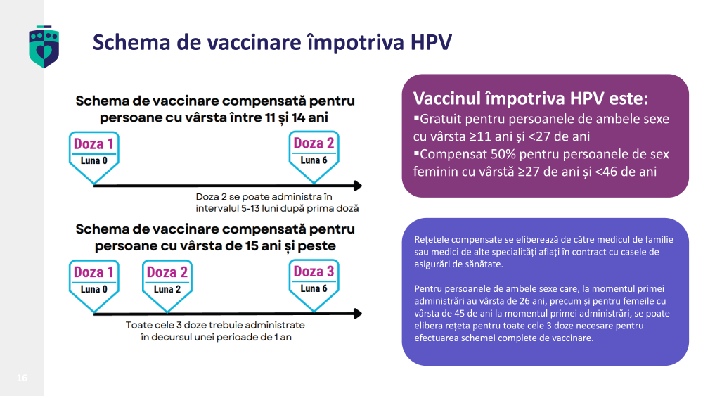 Campania Națională de Promovare a Vaccinării, martie - aprilie 2026 - informații despre HPV (Human Papilloma Virus sau Virusul Papiloma Uman)
