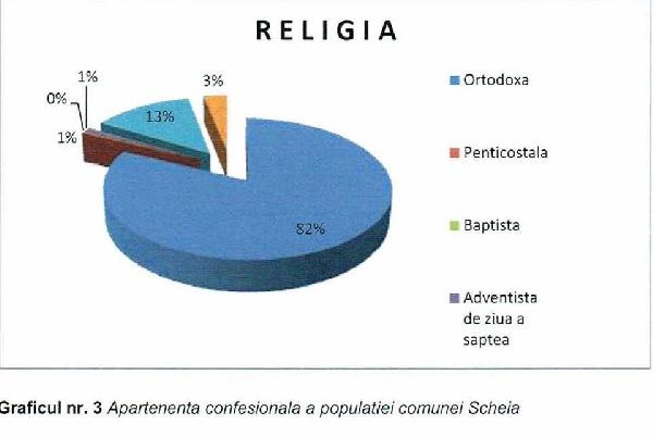 Religia